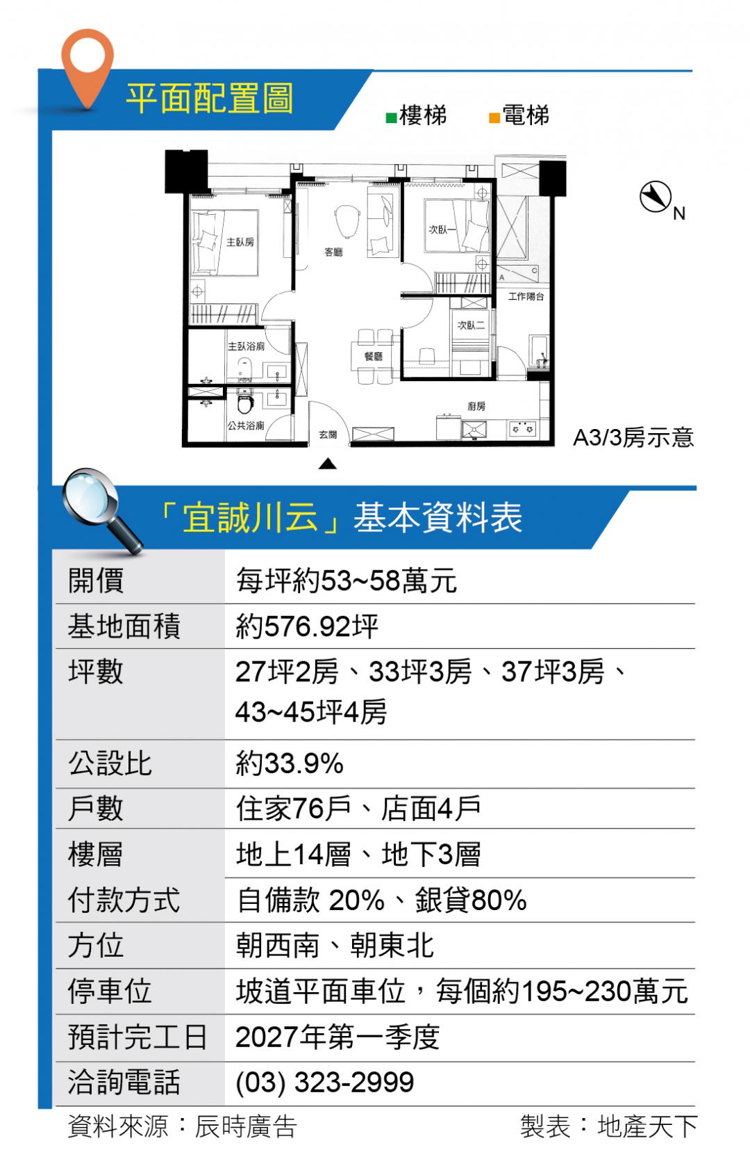 宜誠川云 享桃園市府商圈 步行向陽公園 