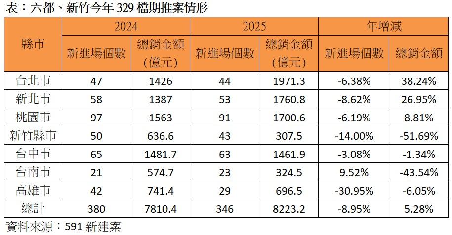 慘絕人寰？三大科技新貴天堂 淪為「金龍重災區」