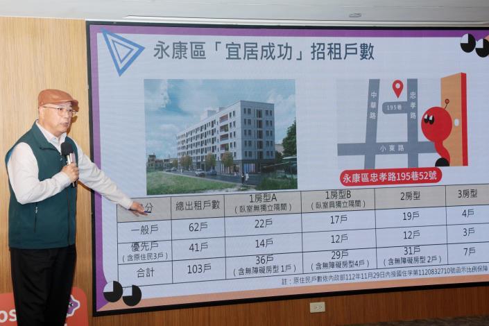 臺南首批社宅於下週一3月17日開始受理申請，「宜居成功」及「宜居仁愛」共計178戶聯合招租，這二處社宅品質卓越，租金含管理費3950元起。(圖:南市府都發局提供)