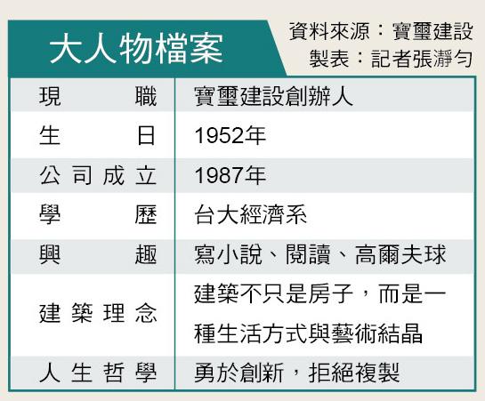 【大人物觀點側寫】台大畢業卻失業？梁德煌縱橫建築界自認「靠運氣」