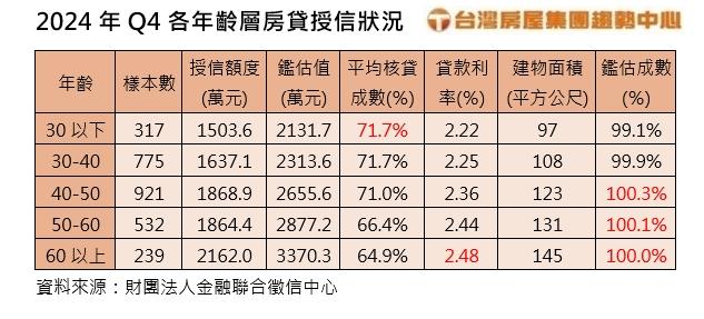 限令貸卡卡 這群人得多留意金流