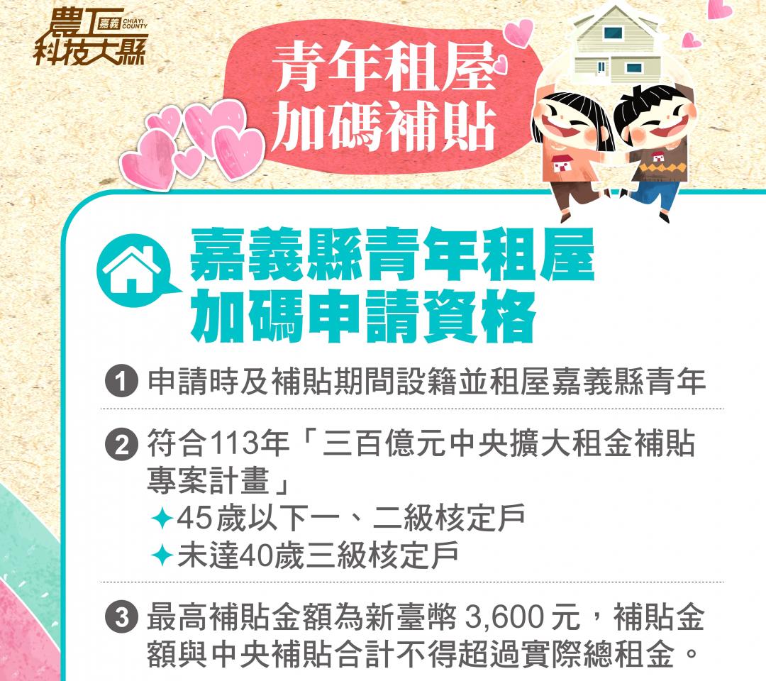 嘉義縣加碼補貼對象為「設籍並租屋」在嘉義縣的18至45歲以下青年，且符合113年「三百億元中央擴大租金補貼專案計畫」者，縣府加碼一年最高3600元補助，補貼金額與中央計畫合計不得超過總租金。(圖:嘉義縣府提供)