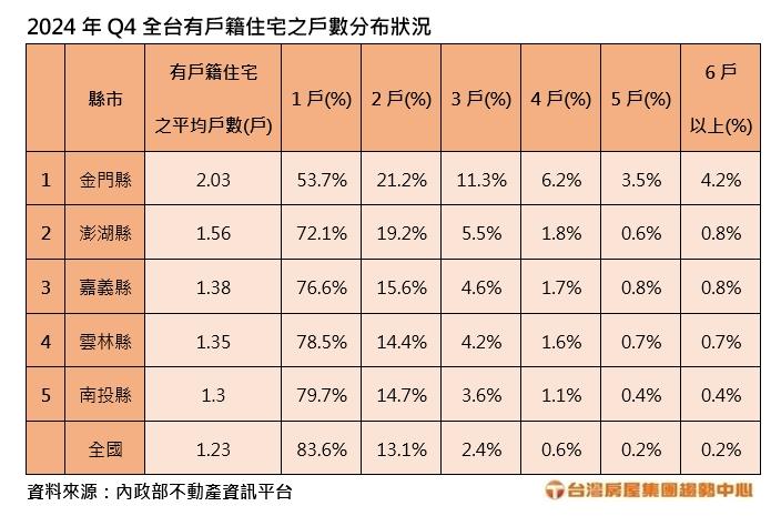 金門戶籍超搶手！一戶多戶背後藏這些福利秘辛
