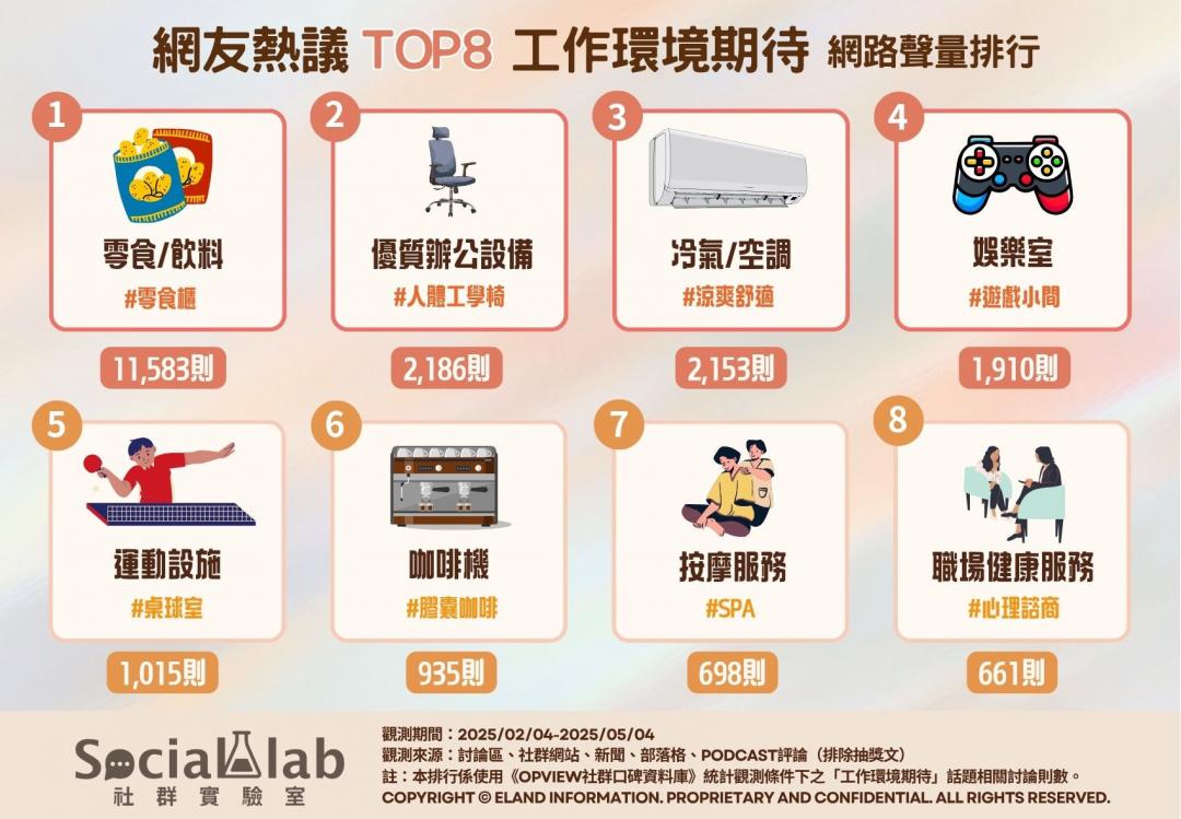 隨著企業選址日益重視地段價值與交通便利，辦公空間的「內裝升級」也逐漸成為吸引人才的關鍵指標。