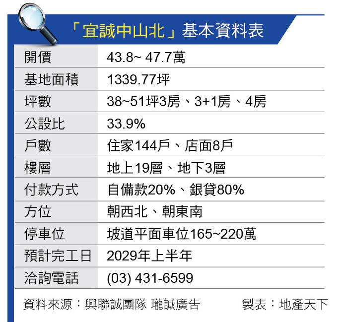 宜誠中山北 30米中山北路 楊梅埔心生活圈