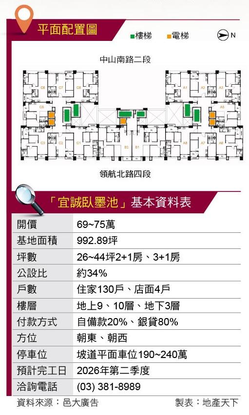 宜誠臥墨池 散步書法公園 近取桃園高鐵站