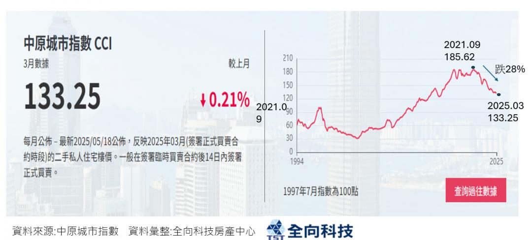 台灣正重演香港？你買的不是房子、是計時炸彈