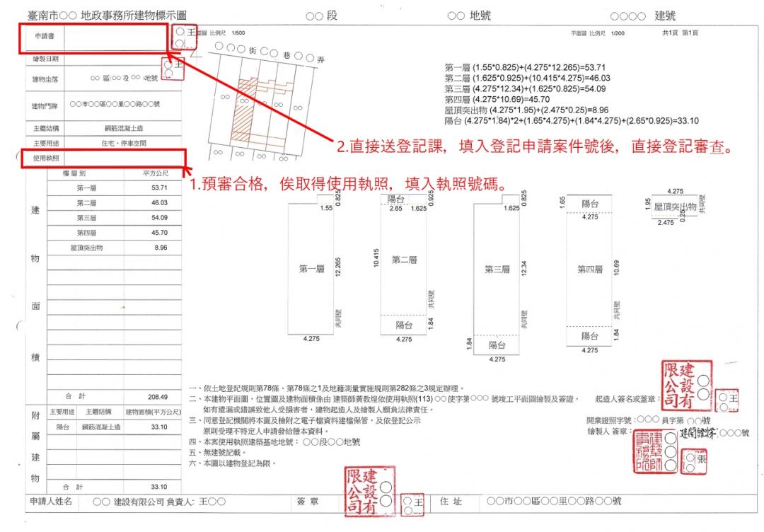 南市政府地政局將推動「建物標示圖預審」制度，民眾申請建物所有權第一次登記與建物使用執照時，可同步檢附建造執照、使用執照申請文件及相關圖說影本，向南市轄管地政事務所申請建物標示圖預審，每建物預審以一次為限，且不另計收規費。(圖:南市府地政局提供)