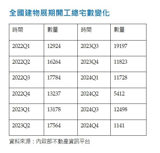 建照拿到也不敢拖？開發商急開工背後真相曝