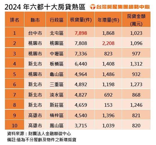 一秒看破「熱區陷阱」！桃園、楠梓上榜 暗藏房貸危機