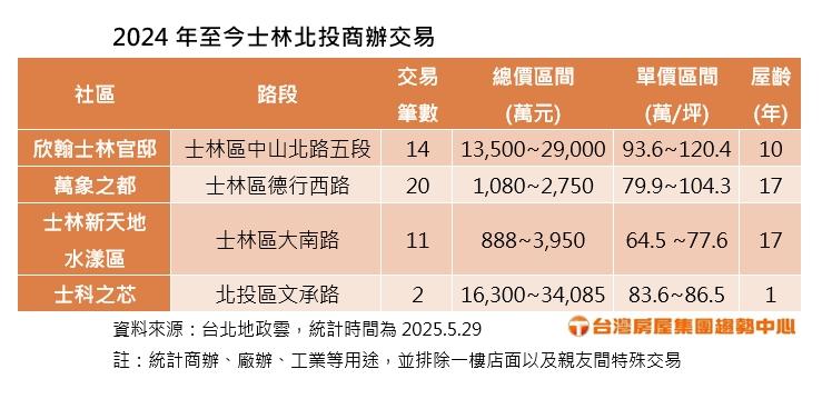 輝達還在規劃中　這波「低調金主」已搶先卡位士林核心！
