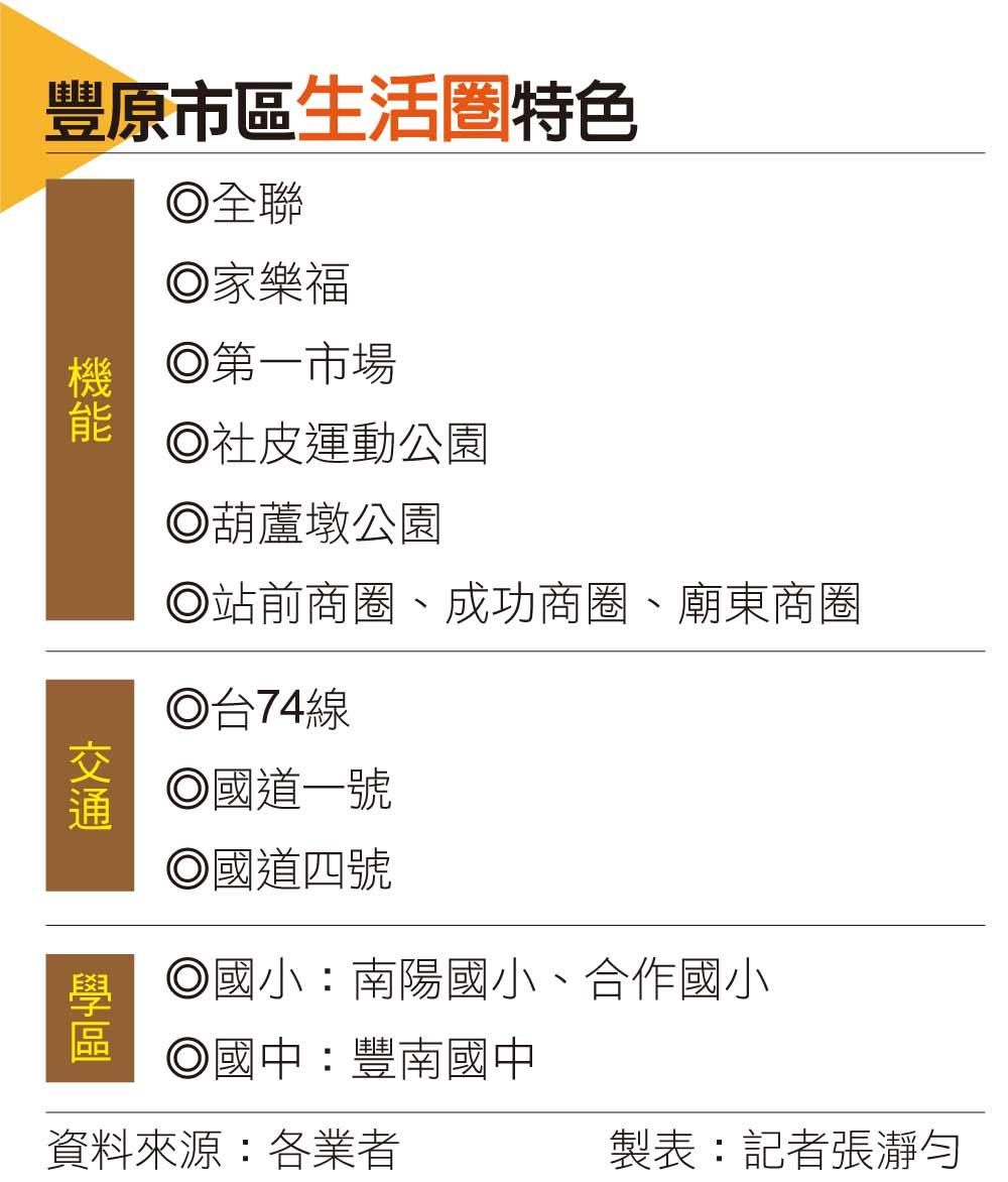 沒想到買房族都湧向台中這一區　建設利多背後原因曝光