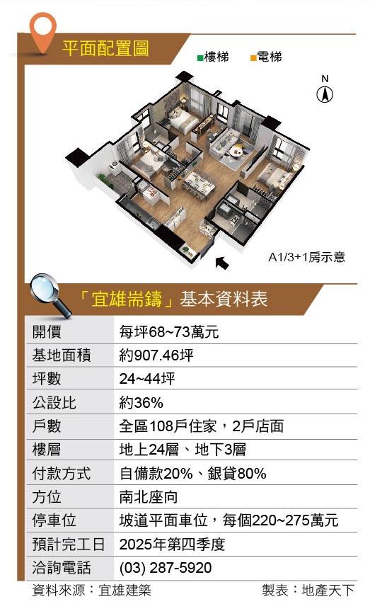 宜雄耑鑄 原木創藝收藏 全齡化公設 