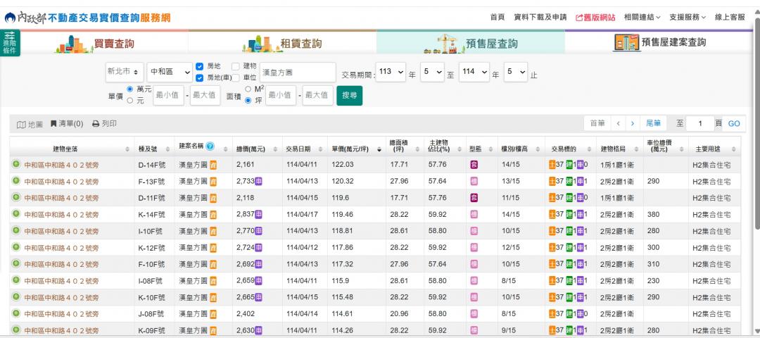 中和預售創天價！每坪122萬買在「這裡」值嗎？專家給答案