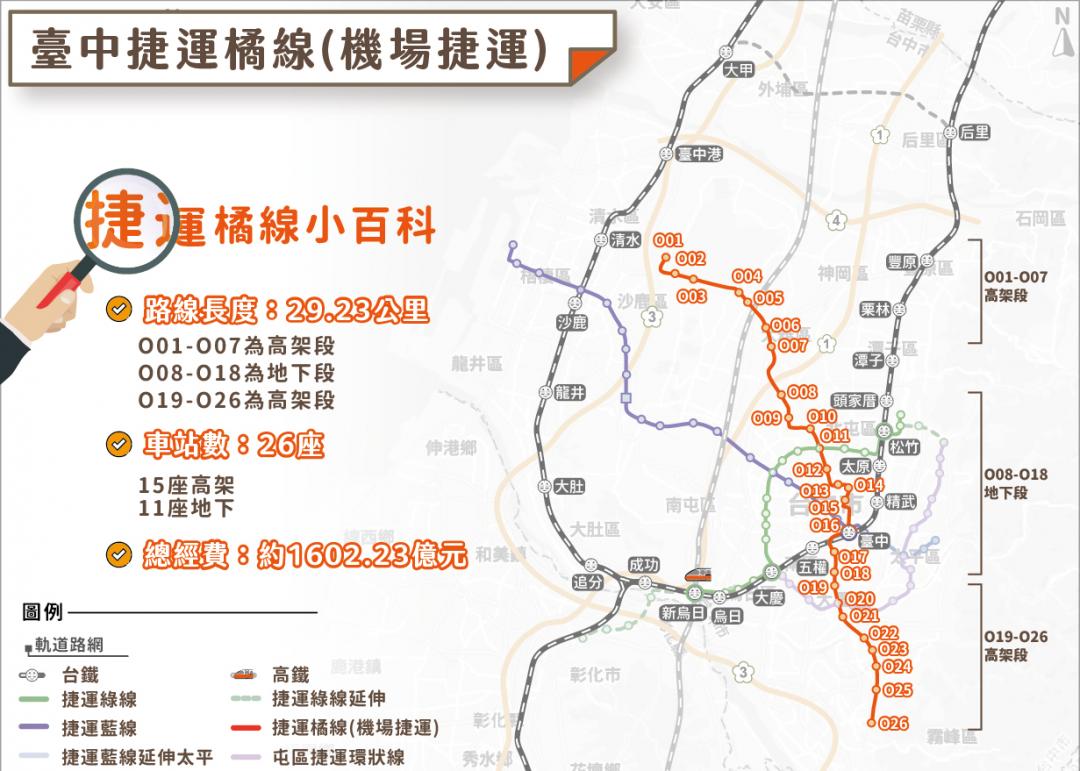 台中捷運建設進度再推進，捷運橘線延伸至海線地區的可行性研究採購案，已於5月29日完成評選程序，選出最優勝廠商。(圖/台中市政府提供)