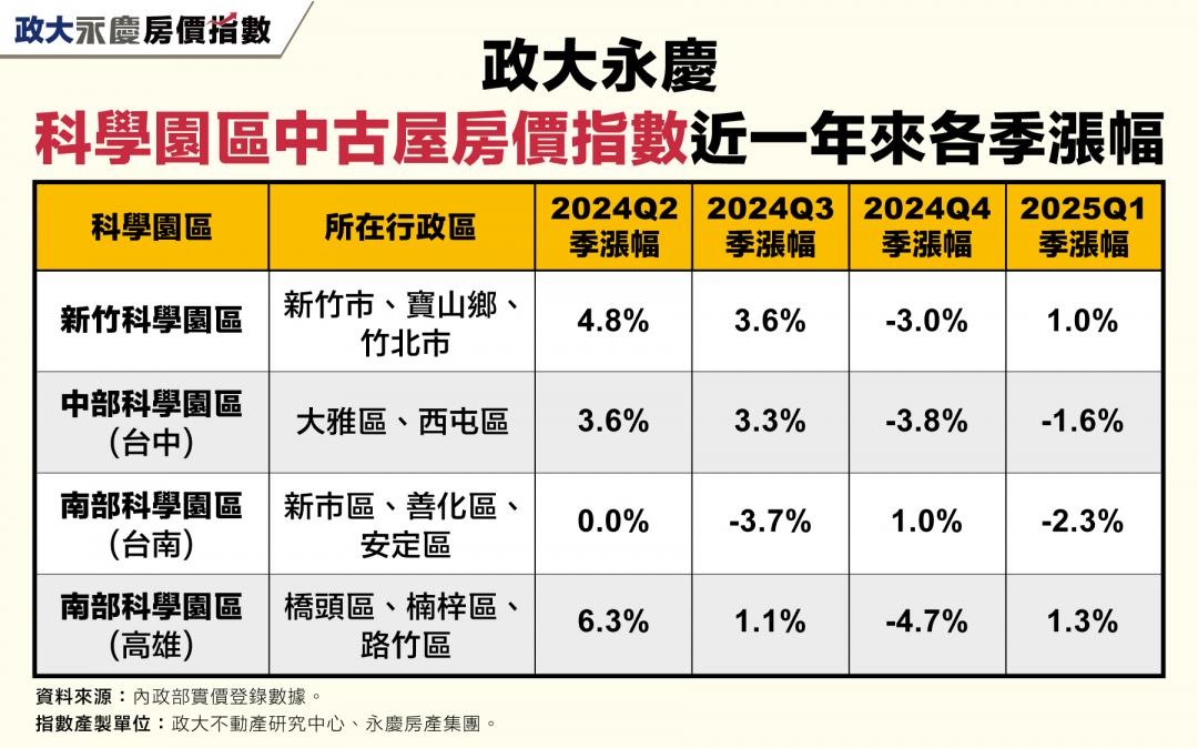 5月北投交易逆增3成5 輝達空降北士科有內線捷足先登？