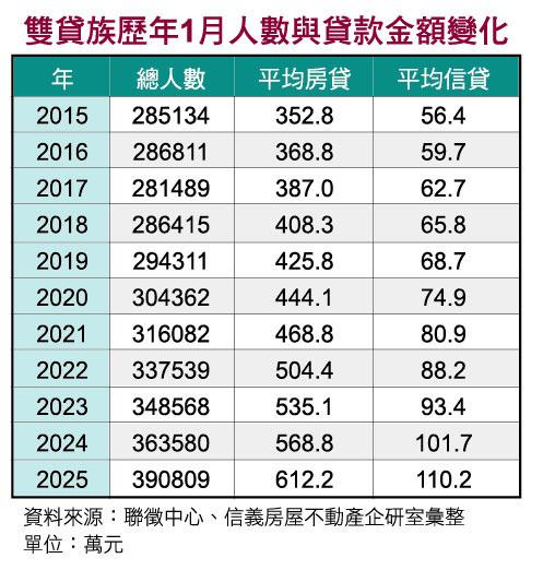 房市翻轉 雙貸族激增 繳不出房貸該怎辦？ 5招教你保住不動產