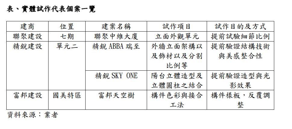 為何豪宅「假蓋一半」？試做秘密全面公開！