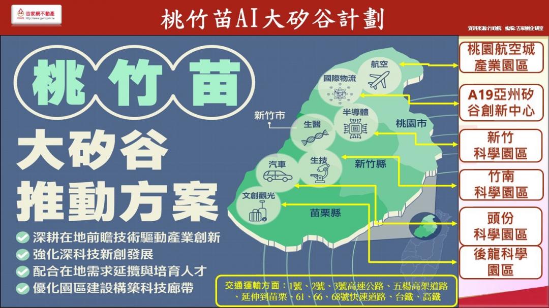 台積宅後…下波房市主流？他曝「這款宅」北中南遍地開花