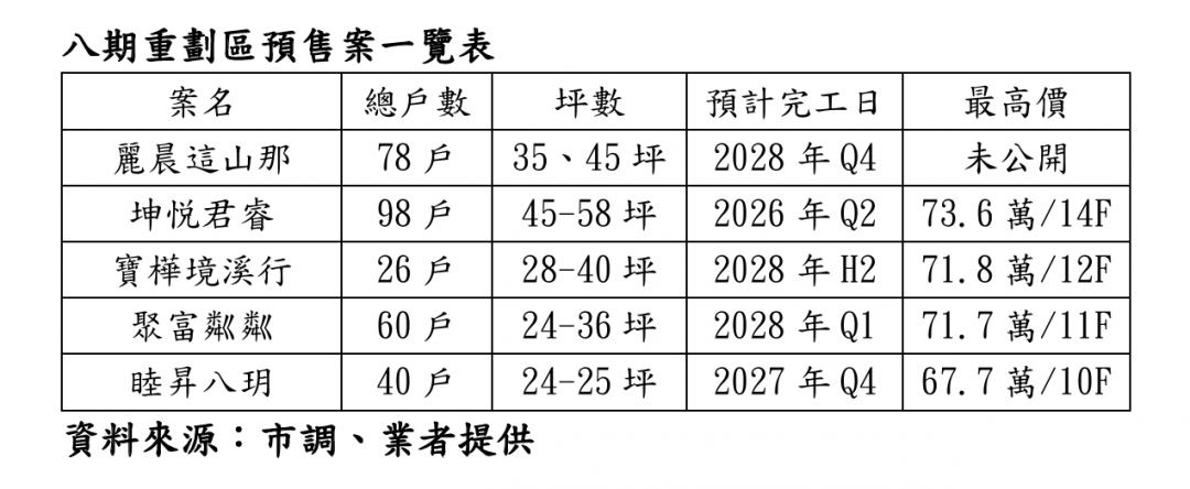 南台中最冷區段竟是這裡 專家揭房價為何跌不了