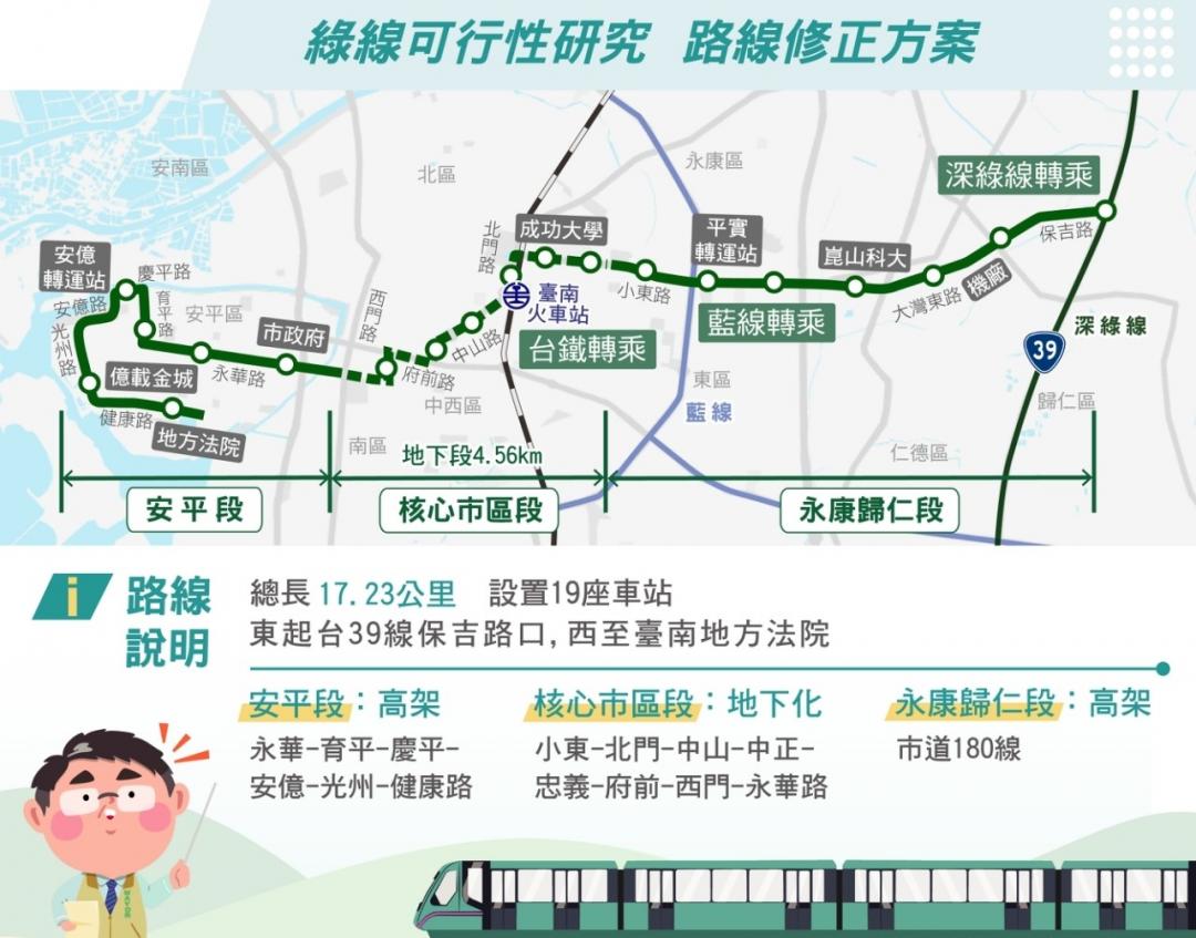 台南捷運綠線修正方案規劃東起市道180與台39路口，往西串連平實轉運站、台鐵台南車站，行經舊城區至安平地方法院，全長約17.23公里，規劃設置19站。(圖:南市府交通局提供)