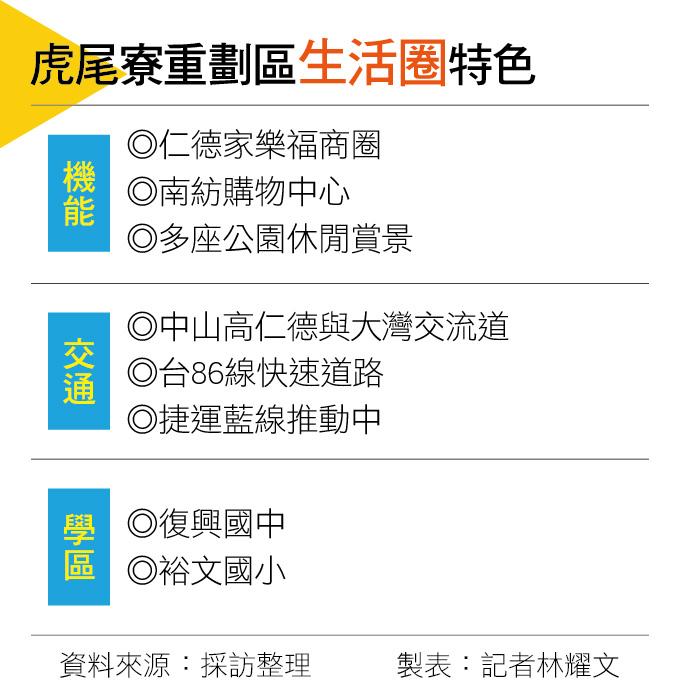 【台南】虎尾寮重劃區坐擁學區、商圈、綠地   高質感大樓崛起 創東區高檔房價