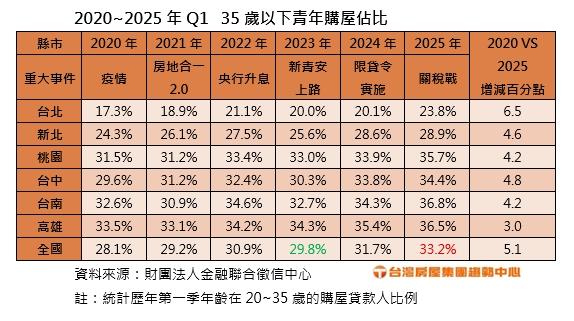 爸媽幫出頭期 他們卻卡在月付地獄？