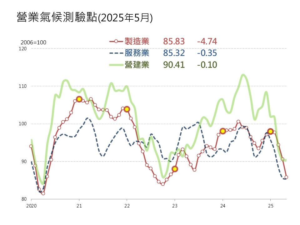 房市反彈一場空？這3件事恐讓下半年更冷清