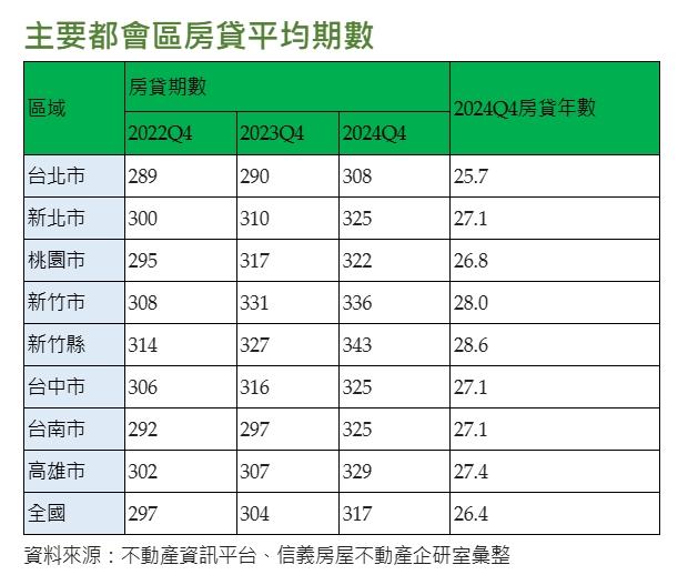 首購族搶新青安　卻掉進超長房貸的「慢性壓力鍋」?