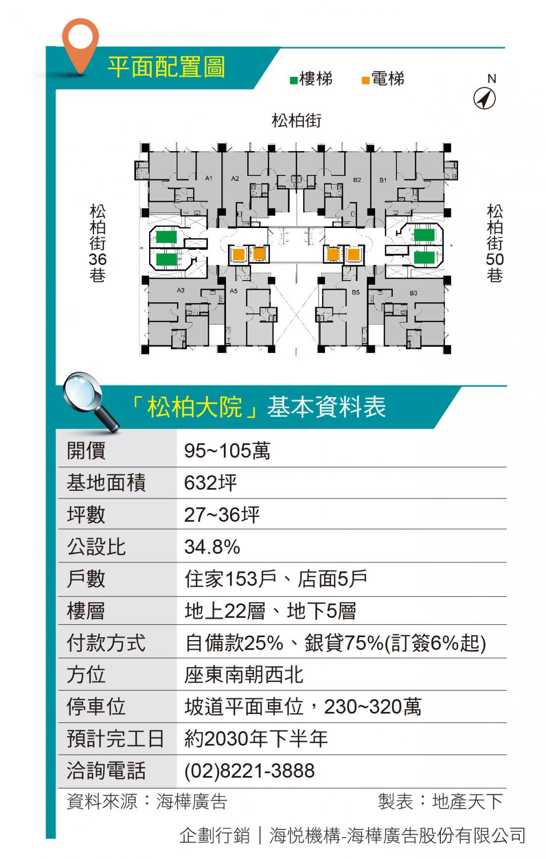 松柏大院 江子翠站350米松柏街稀有推案