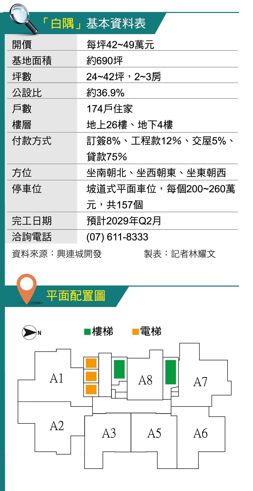 台積電廠區生態綠廊加持 「白隅」耐震景觀宅吸睛
