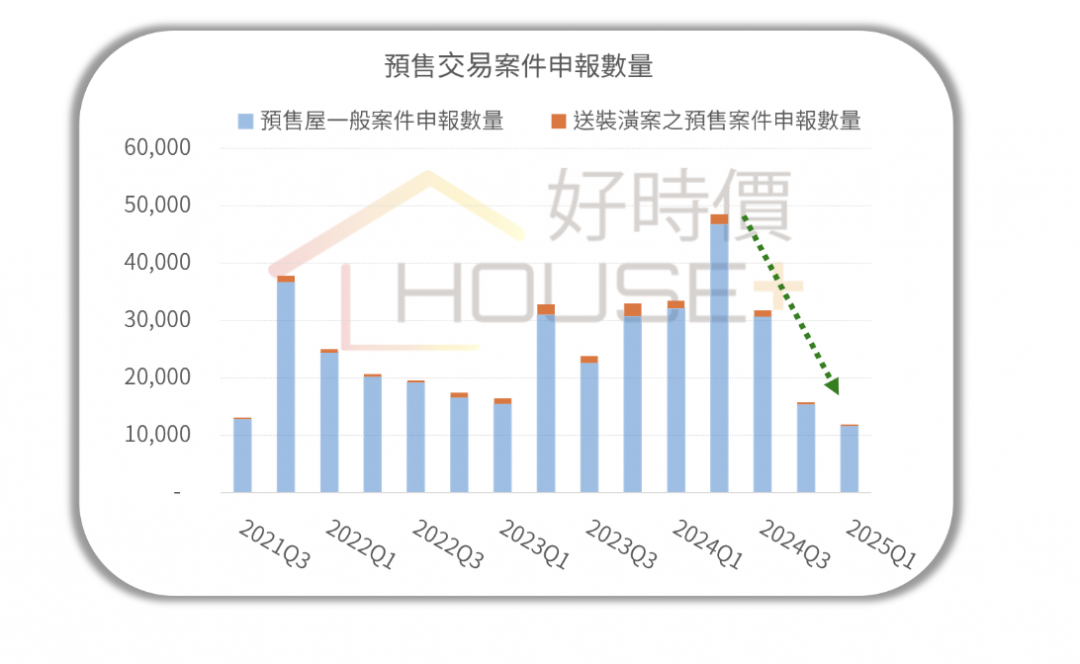 為何實價不見下跌？專家揭房價「虛胖」背後真相 兩縣市最嚴重
