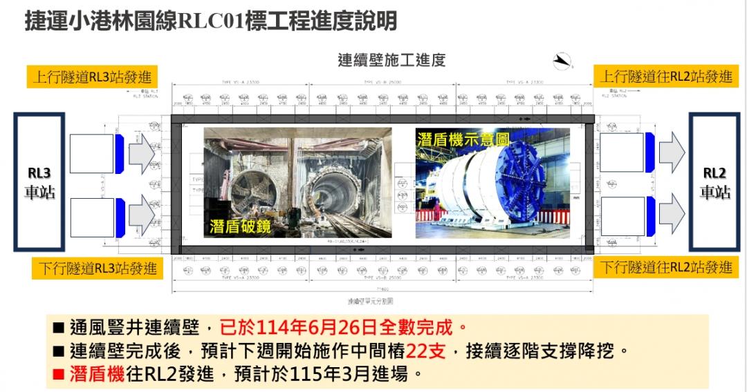 小港林園線土建工程第二階段，目前已進行細部設計中，將按計劃期程持續推進作業。(圖:高市府捷運局提供)