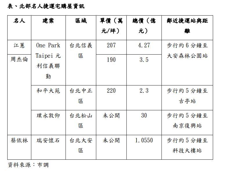 台北捷運高價天花板已現 中部哪一條線還能撿到寶？