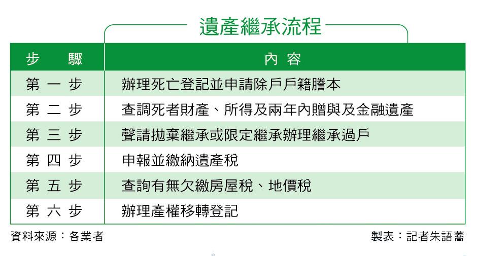 繼承土地成燙手山芋？遺產提早規劃 後代省糾紛