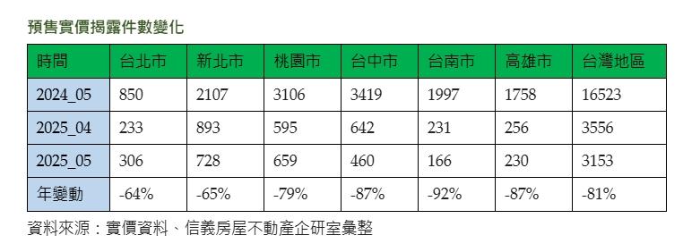 房市冷到腰斬 為什麼你還撿不到便宜貨？