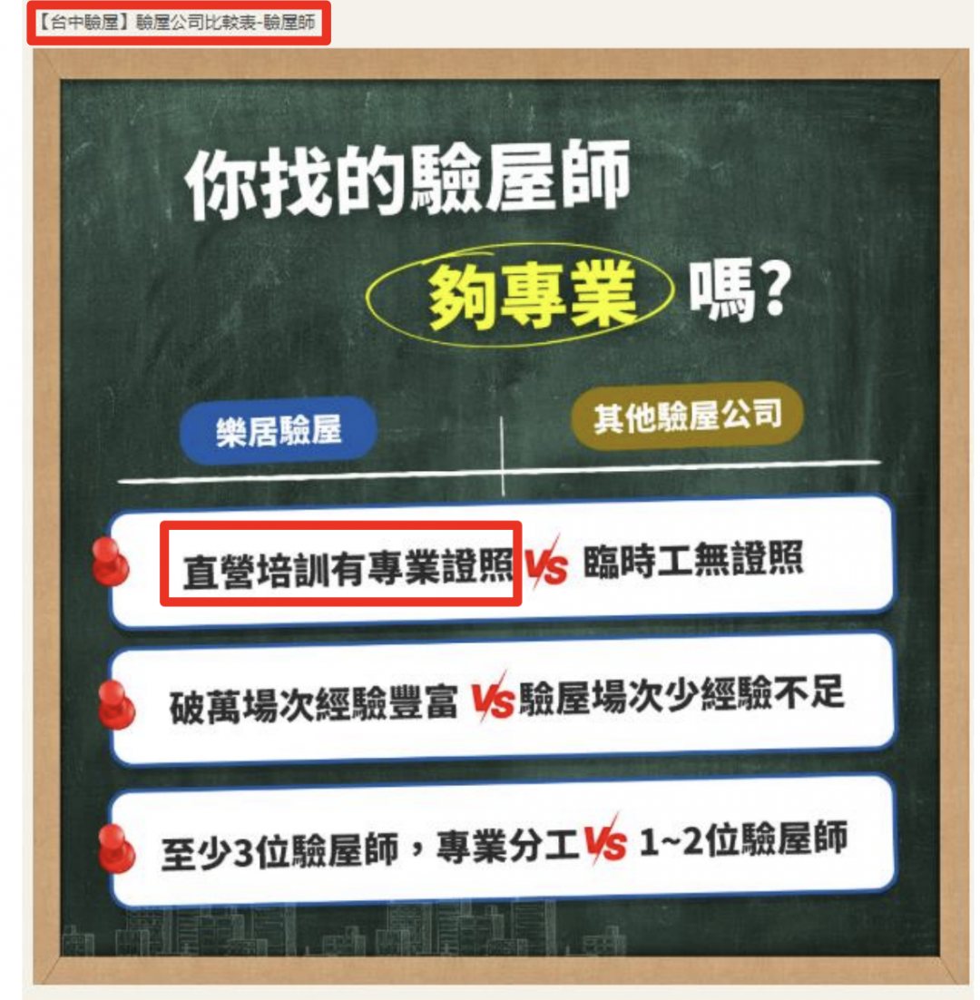 台中有業者宣稱具備專業證照驗屋，但經查發現沒有相關證照，遭公平會開罰。（公平會提供）