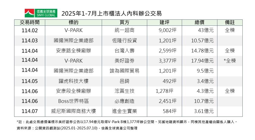 行情低迷、他們卻搶進！這區成大咖資金避風港