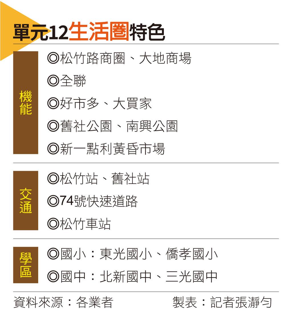 北屯出現小豪宅聚落？這區房價逼近水湳、還能買到4房