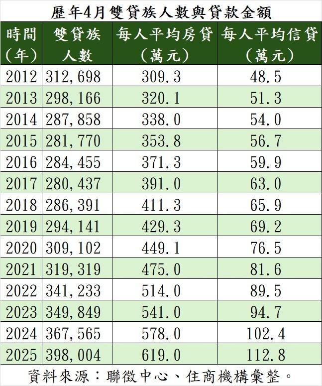 房子有了、錢卻不夠？專家：這操作恐讓你欲哭無淚