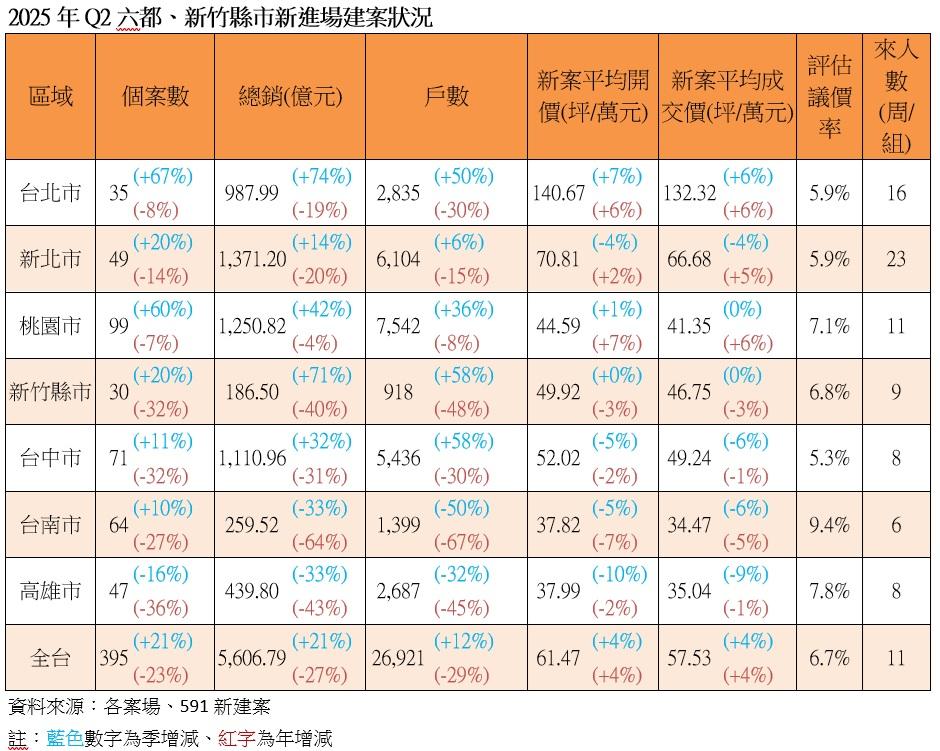 賣不掉也不降價？專家揭開房市硬撐背後的潛規則