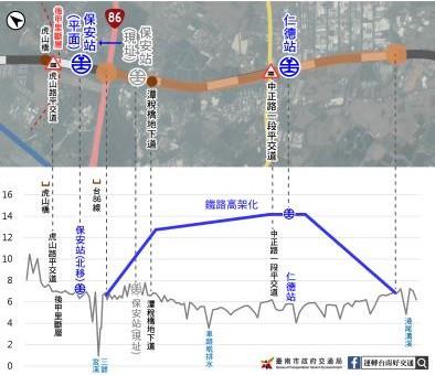 仁德地區鐵路立體化可行性研究已有初步成果，南市府交通局預計將2處主要交通瓶頸納入改善，仁德區鐵路採高架改建較可行。(圖:南市府交通局提供)