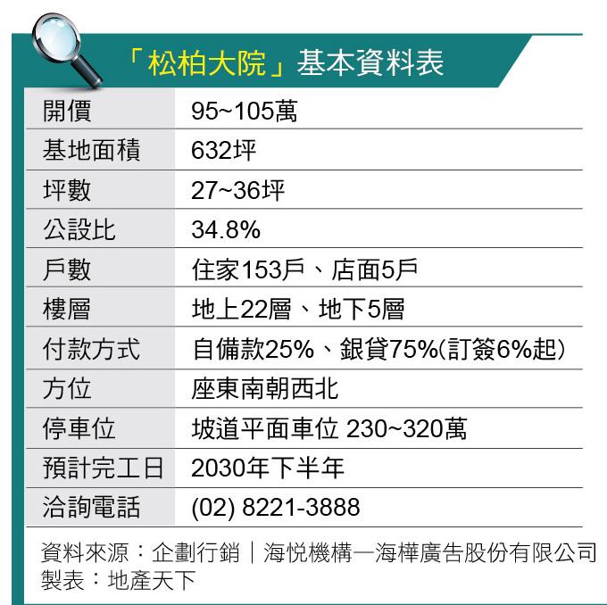 30年整合有成   松柏大院三房換屋族首選