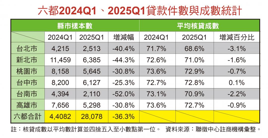 以為買得起就OK？這5大BUG讓你連貸款都卡關