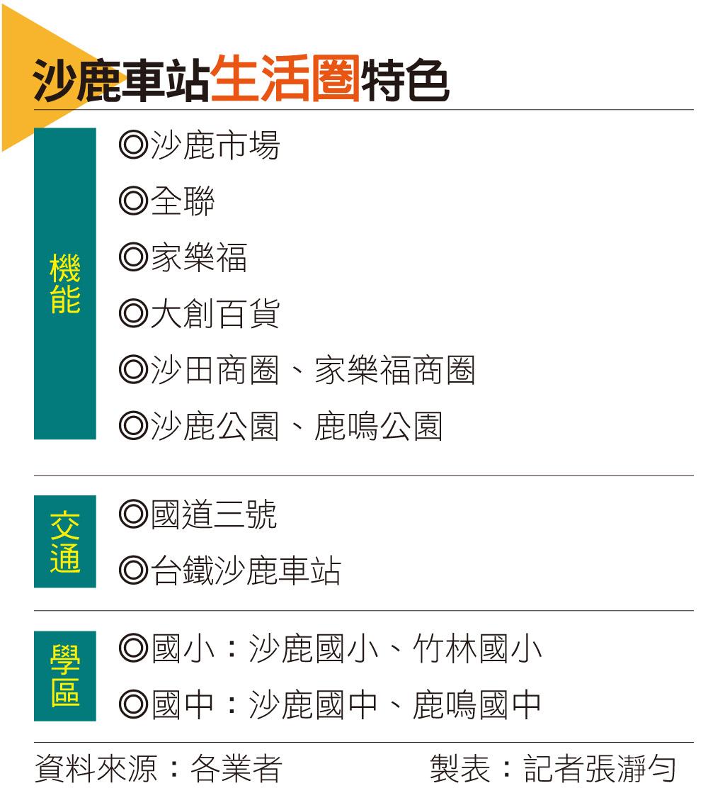 【台中】藍線還沒通車　這區房價先飆上四字頭！建商搶進、工程師搶買