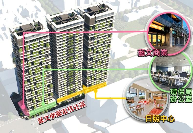 位於高市三多二路和和平一路口的苓雅清潔隊公辦都更案，基地面積約3,452平方公尺，捷運局經公開評選出最優申請人為隆大營建，將投資55.67億元，預估規劃樓高28層、地下6層約400戶的2~4房超高層地標大樓。(圖:高市府捷運局提供)