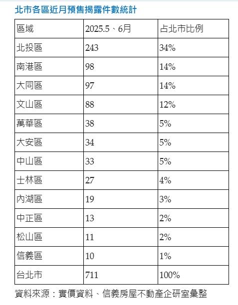 北市房市低迷　為何北投一夕翻紅？