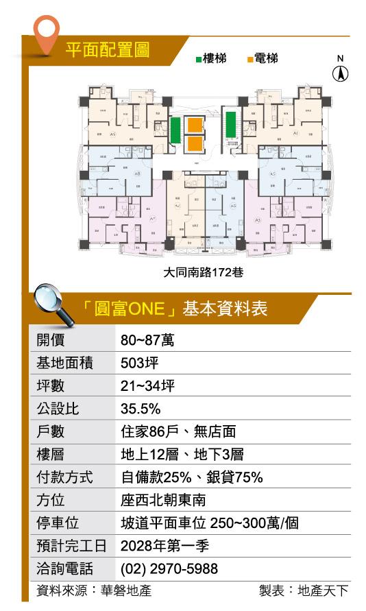 三重菜寮站「圓富ONE」重新路商圈 文創綠意街廓