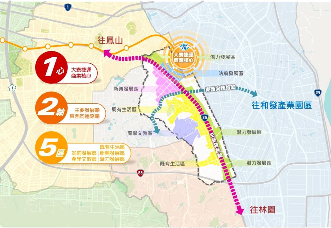 高市府考量國道7號、大寮機廠開發、第81期市地重劃及和發產業園區等重大建設推動，逐步由農業聚落轉型為都市生活圈，人口與產業發展潛力持續提升，都市計畫需因應趨勢進行調整。(圖:高市府都發局提供)