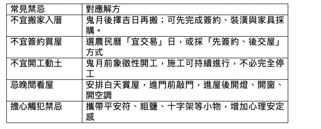 （21世紀不動產提供）